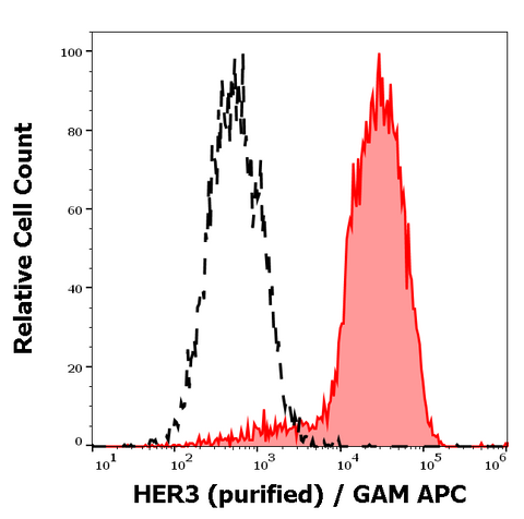 Purified Anti-Human ERBB3 (H3mab-17)