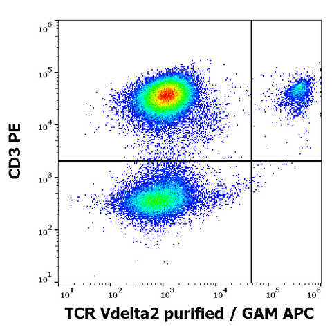 Purified Anti-Human TCR V Delta2 (B6)