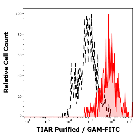 Purified Anti-Human/Mouse TIAL1 (6E3)