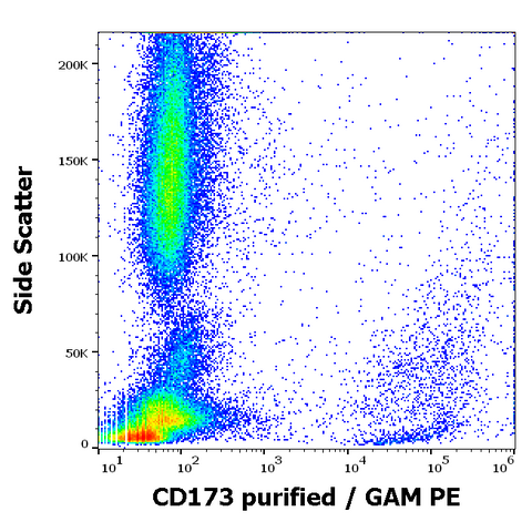 Purified Anti-Human CD173 (MEM-195)