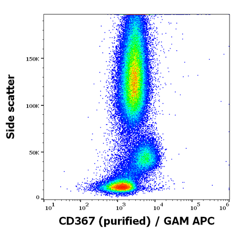 Purified Anti-Human CD367 (9E8)