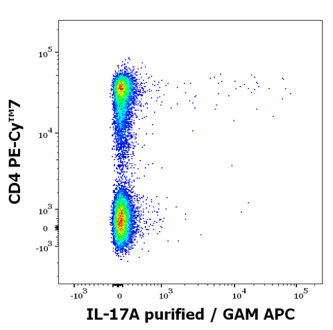 Purified Anti-Human IL-17A (9F9)