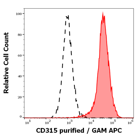 Purified Anti-Human CD315 (1F11)