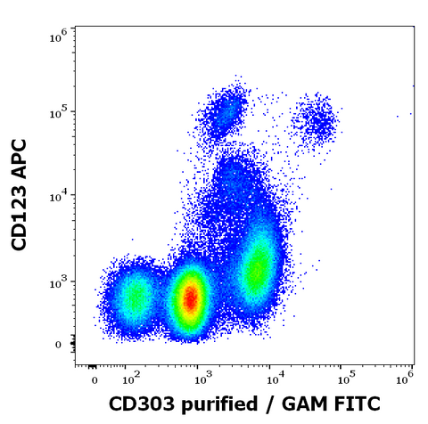 Purified Anti-Human CD303 (BDCA-2) (15E3)