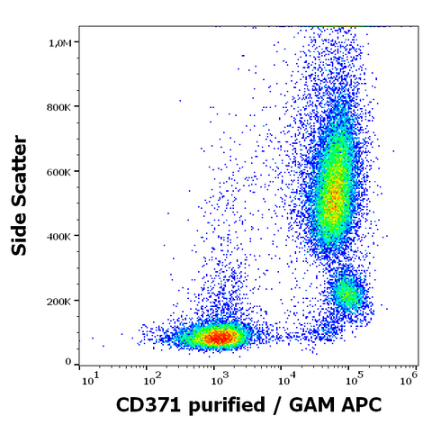 Purified Anti-Human CD371 (50C1)