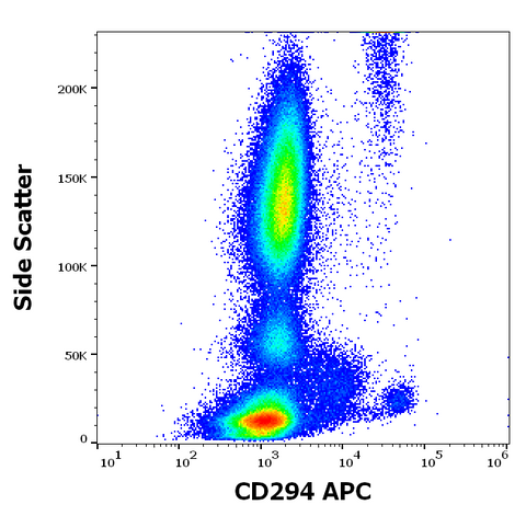 APC Anti-Human CD294 (CRTH2) (BM16)