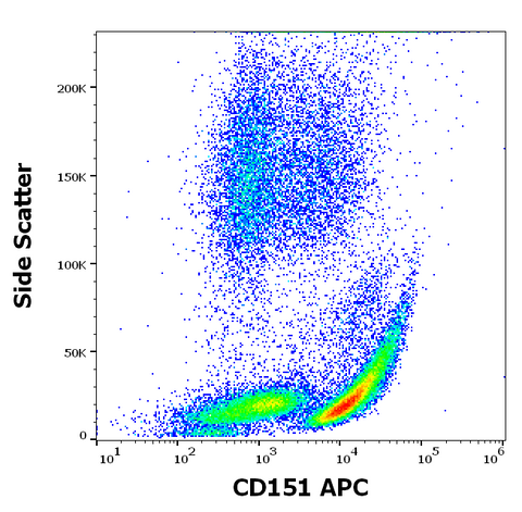 APC Anti-Human CD151 (50-6)
