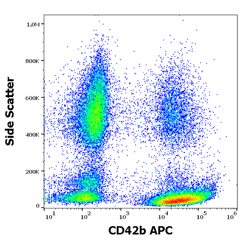 APC Anti-Human CD42b (AK2)