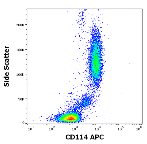 APC Anti-Human CD114 (LMM741)