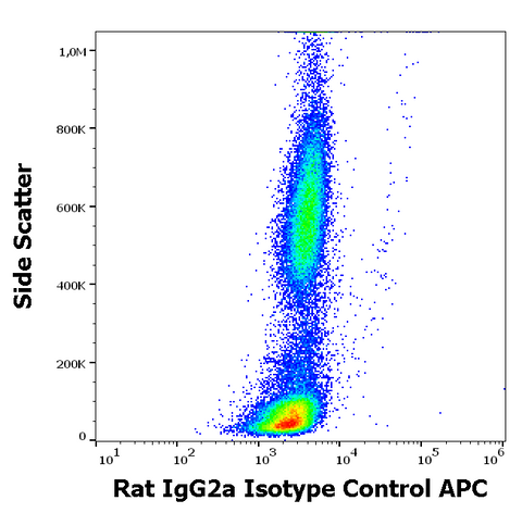 APC Rat IgG2a Isotype Control (RTG2A1-1)