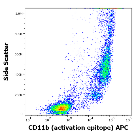 APC Anti-Human CD11b (Activation Epitope) (CBRM1/5)