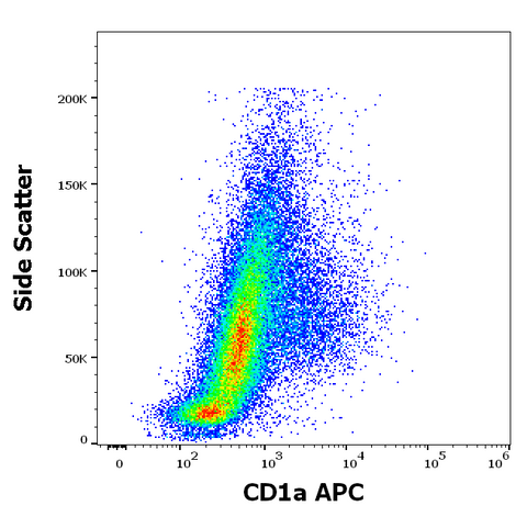 APC Anti-Human CD1a (SK9)
