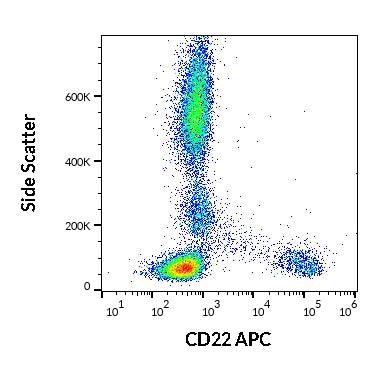 APC Anti-Human CD22 (S-HCL-1)