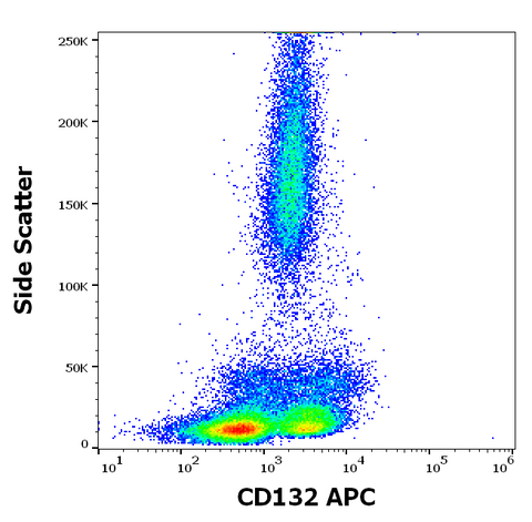 APC Anti-Human CD132 (TUGh4)