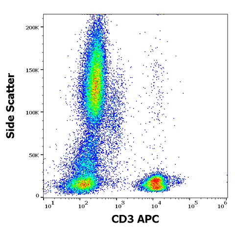 APC Anti-Human CD3 (MEM-57)
