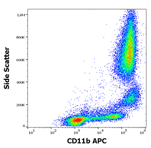 APC Anti-Human CD11b (MEM-174)