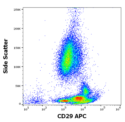 APC Anti-Human CD29 (MEM-101A)