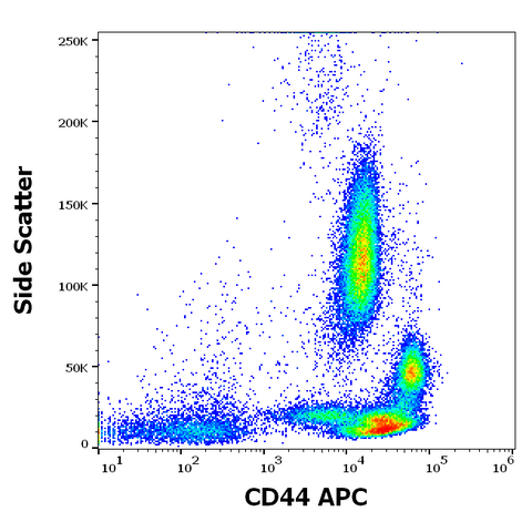 APC Anti-Human CD44 (MEM-85)