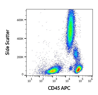 APC Anti-Human CD45 (MEM28)