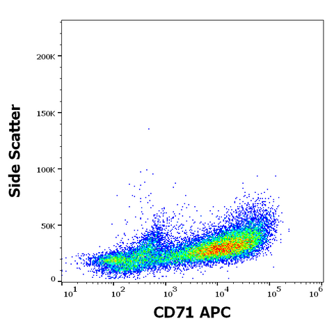 APC Anti-Human CD71 (MEM-75)