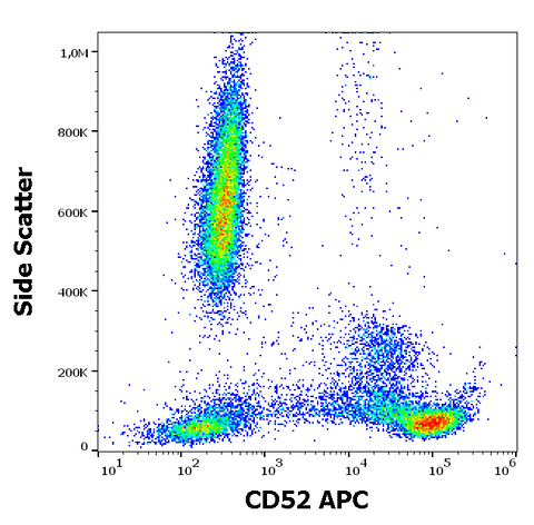 APC Anti-Human CD52 (HI186)