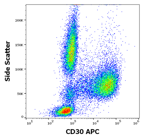 APC Anti-Human CD30 (MEM-268)