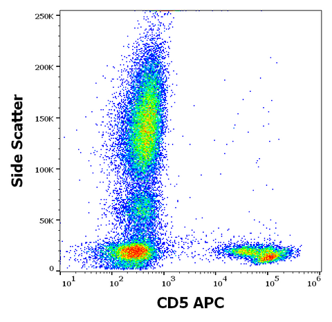 APC Anti-Human CD5 (CRIS1)