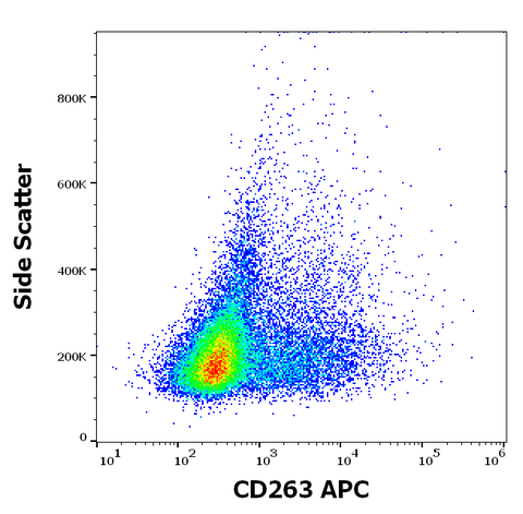 APC Anti-Human CD263 (TRAIL-R3-02)