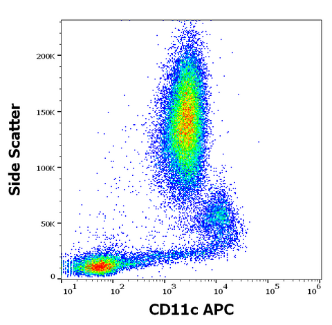 APC Anti-Human CD11c (BU15)