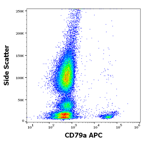 APC Anti-Human CD79a (HM57)