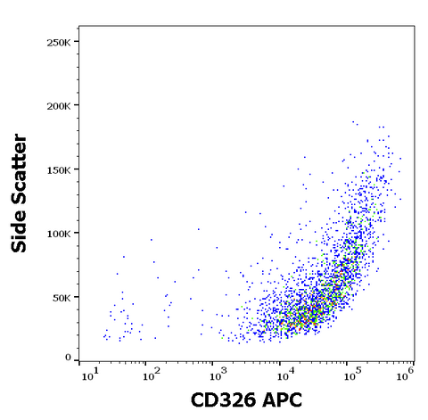 APC Anti-Human CD326 (Ep-CAM) (323/A3)