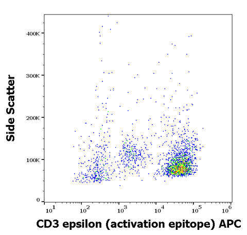 APC Anti-Human/Mouse CD3 Epsilon (Activation Epitope) (APA1/1)