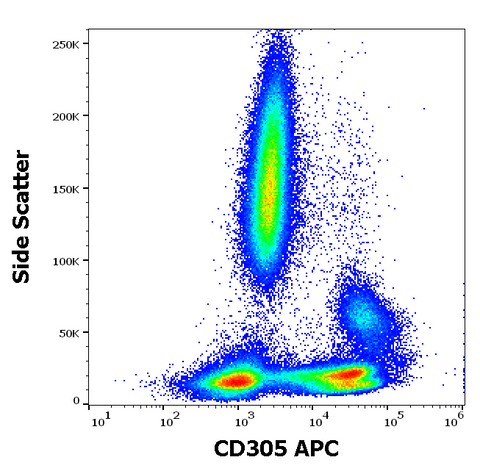 APC Anti-Human CD305 (NKTA255)