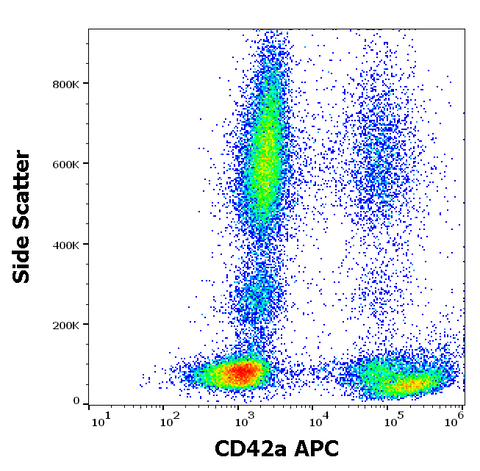 APC Anti-Human CD42a (GR-P)