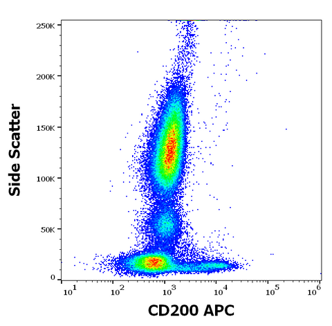 APC Anti-Human CD200 (OX-104)