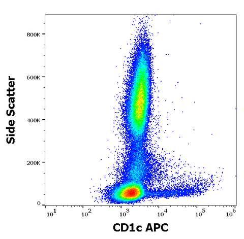 APC Anti-Human CD1c (L161)