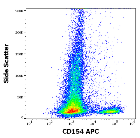 APC Anti-Human CD154 (CD40L) (24-31)