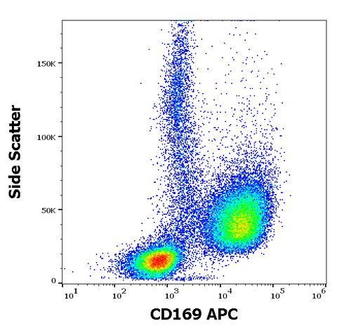 APC Anti-Human CD169 (7-239)