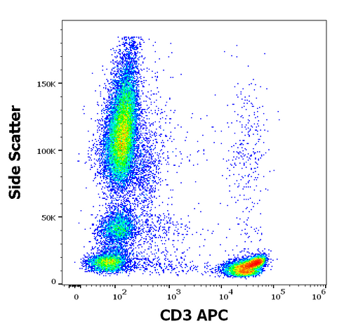 APC Anti-Human CD3 (TB3)