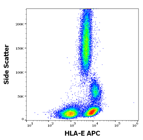 APC Anti-Human MHC Class I (HLA-E) (3D12)