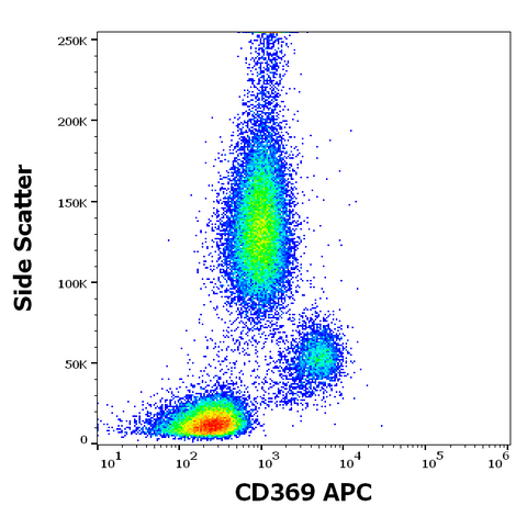 APC Anti-Human CD369 (15E2)
