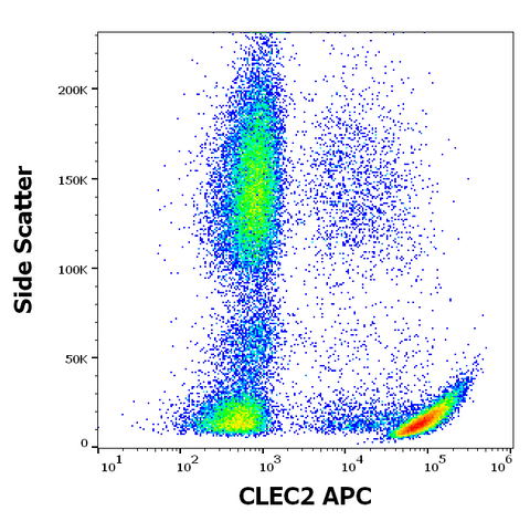 APC Anti-Human CLEC2 (AYP1)