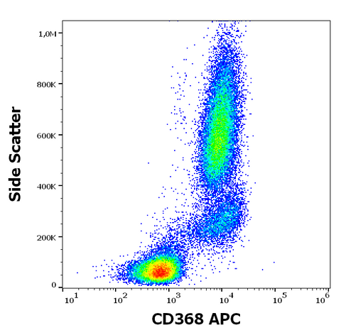 APC Anti-Human CD368 (9B9)