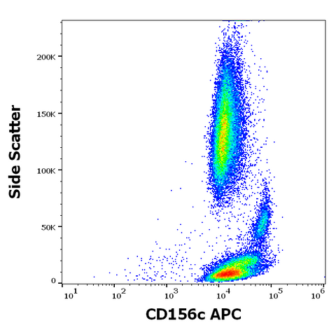APC Anti-Human CD156c (ADAM10) (11G2)