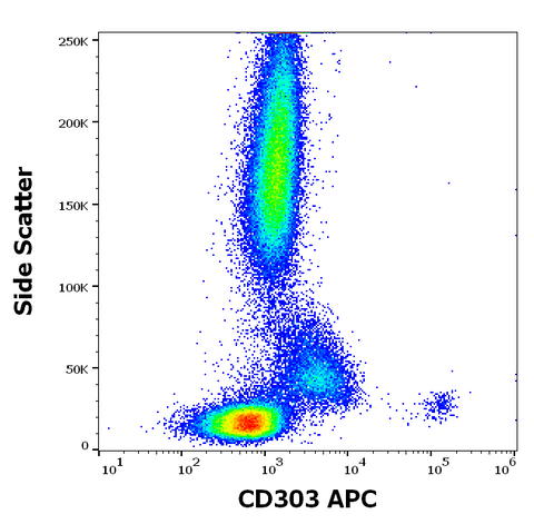 APC Anti-Human CD303 (BDCA-2) (15E3)