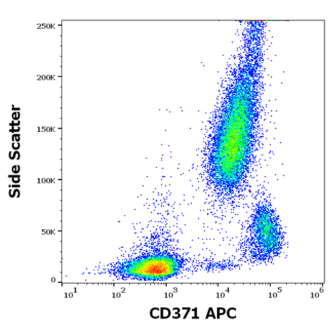 APC Anti-Human CD371 (50C1)