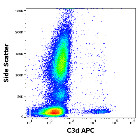 APC Anti-Human CD3d (BGRL11)