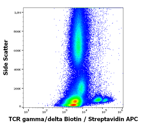 Biotin Anti-Human TCR γ/δ (B1)