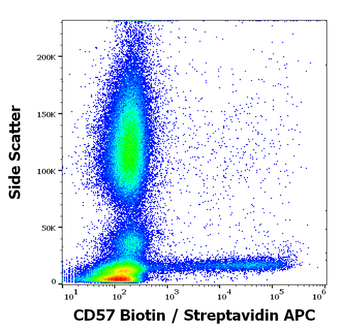 Biotin Anti-Human CD57 (TB01)