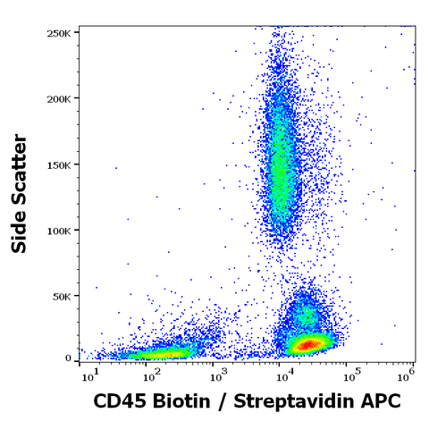 Biotin Anti-Human CD45 (2D1)